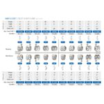 OrthoMetric Advanced Series Metal Bracket Kit MBT 022 (100 Cases) - 10.11.2913 - Image 5